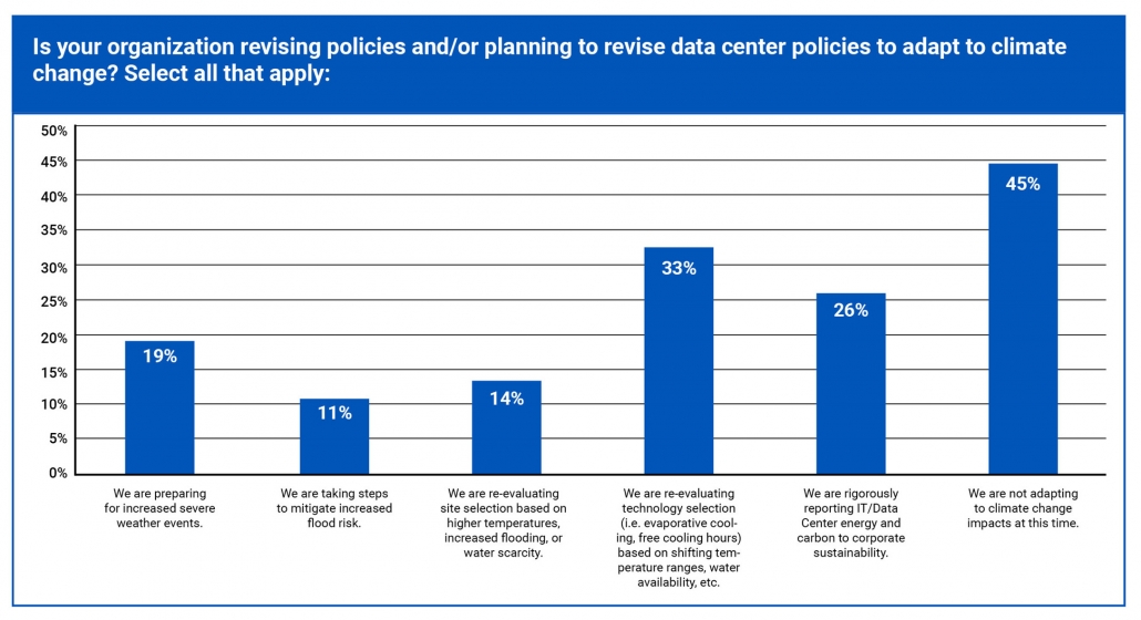 “Think Globally, Act Locally”: Re-Evaluating Data Center Resiliency in the Face of Climate Change 1 “Think Globally, Act Locally”: Re-Evaluating Data Center Resiliency in the Face of Climate Change