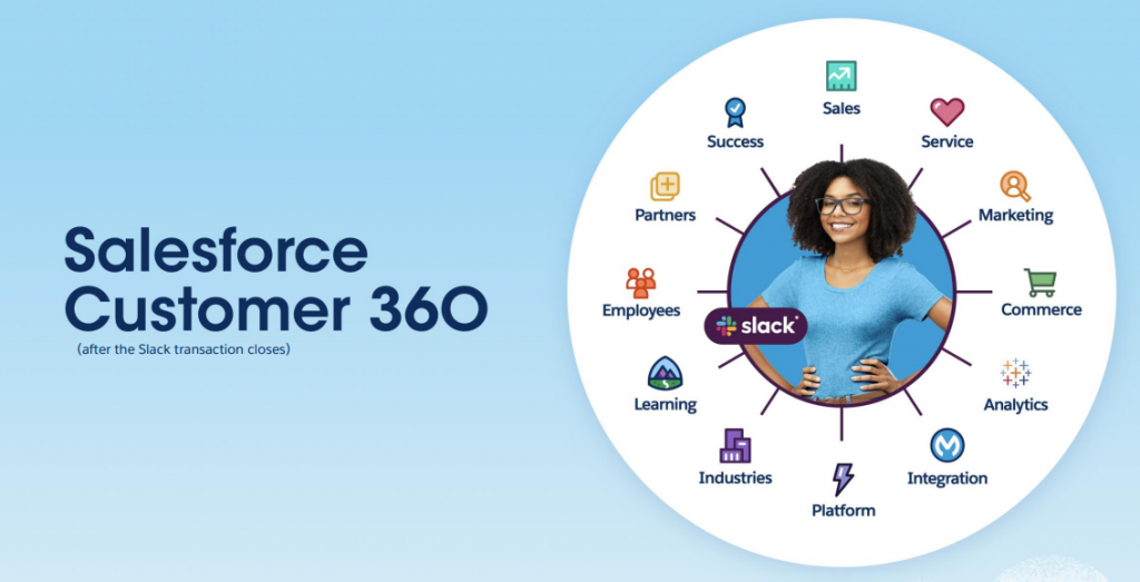 Salesforce to Acquire Workplace Messaging App Slack for $27.7 Billion 1 Salesforce to Acquire Workplace Messaging App Slack for $27.7 Billion