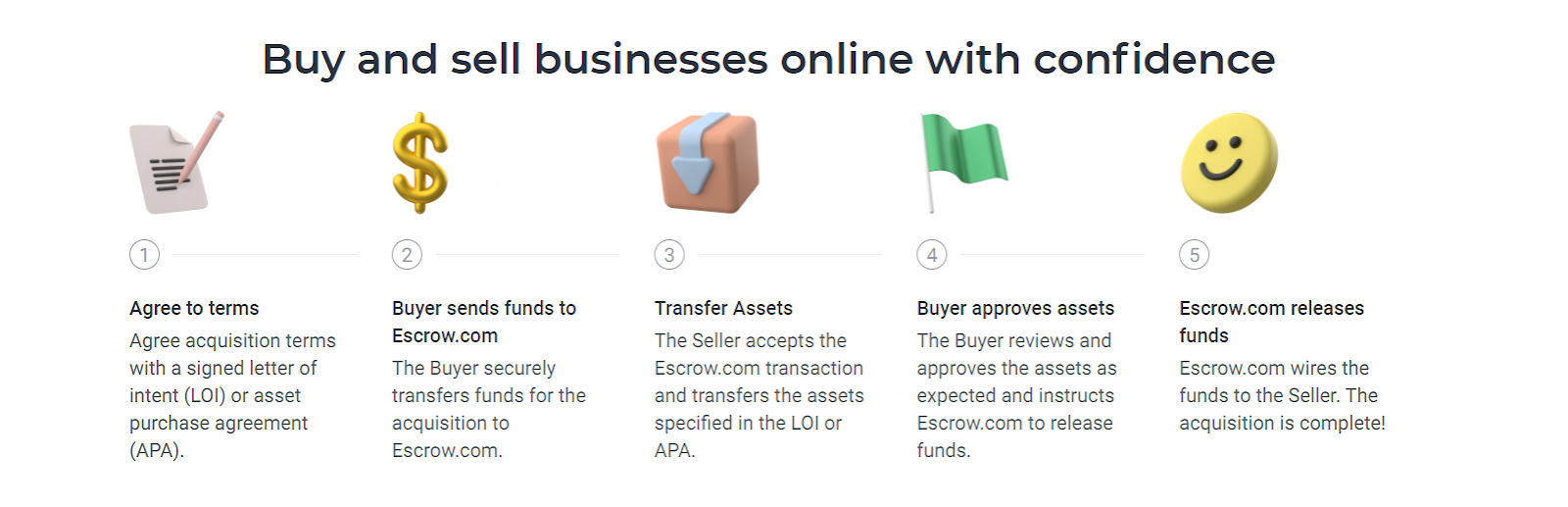 Escrow.com partners with MicroAcquire – OnlineDomain.com 2 Escrow.com partners with MicroAcquire – OnlineDomain.com