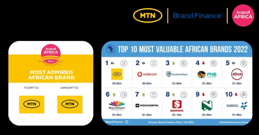 BT partners with MTN to offer business services across Africa 1 BT partners with MTN to offer business services across Africa