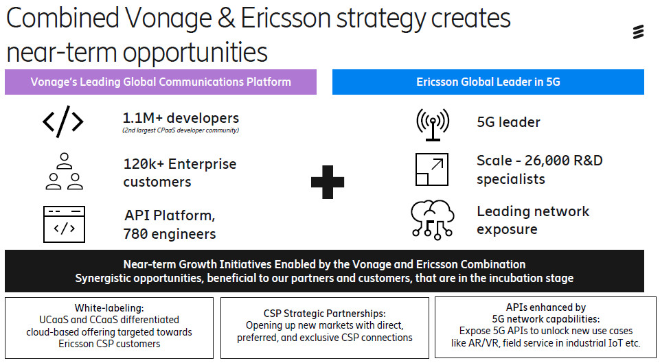 Digital transformation reaches a fork in the road 1 Digital transformation reaches a fork in the road