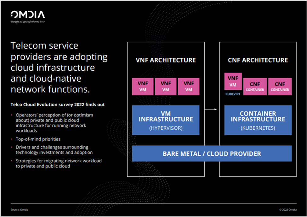 Overcoming the challenges telcos face on their journey to containerized network functions 3 Overcoming the challenges telcos face on their journey to containerized network functions