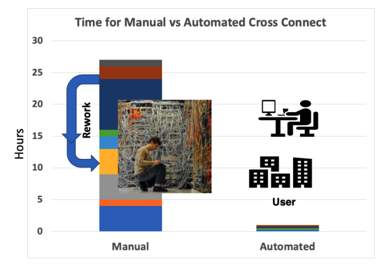 Efficiency, Predictability, and Bottom-Line Benefits: Telescent’s Automated Cross-Connect Platform 1 Efficiency, Predictability, and Bottom-Line Benefits: Telescent’s Automated Cross-Connect Platform