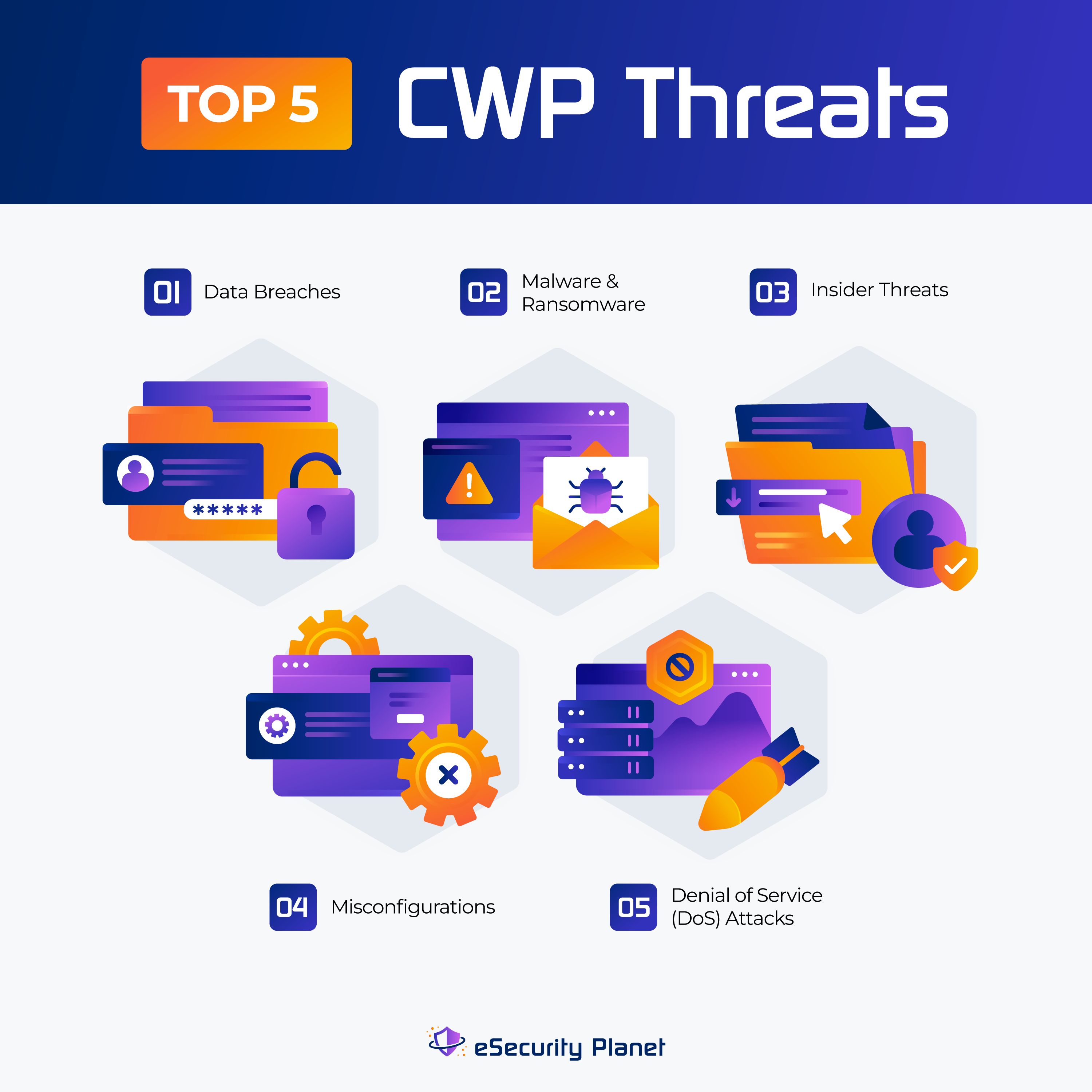 What Is Cloud Workload Protection? Ultimate Guide 2 Top 5 CWP Threats infographic by Website Hosting Review.