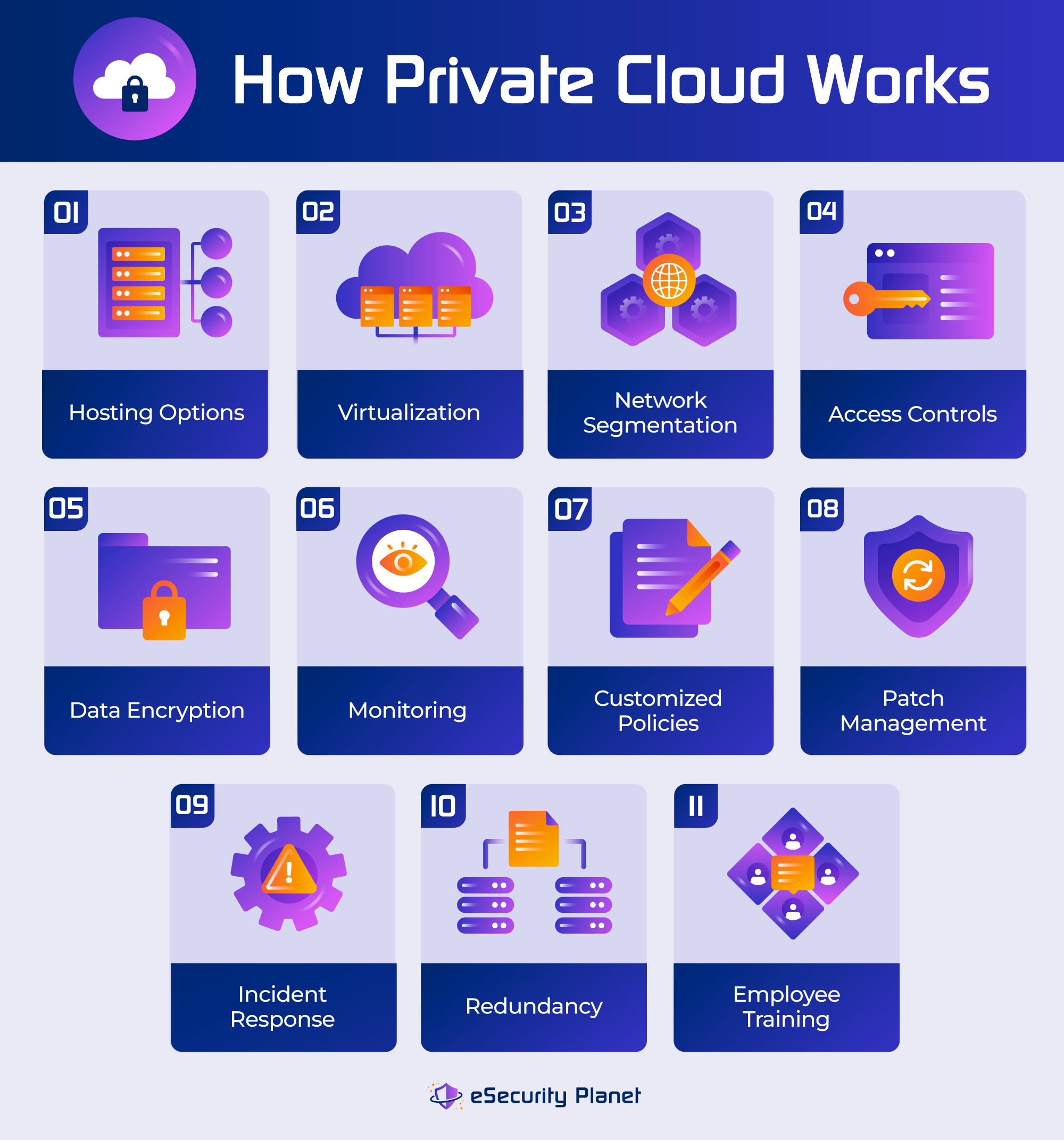 What is Private Cloud Security? Everything You Need to Know 1 How Private Cloud Works infographic.