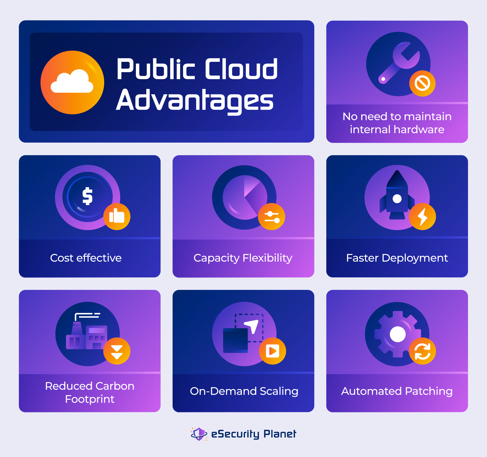 Public Cloud Security Explained: Everything You Need to Know 2 Public cloud advantages infographic.