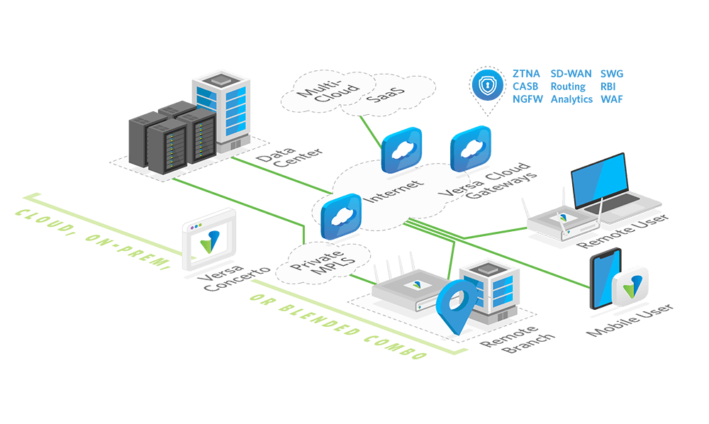 Top 8 Secure Access Service Edge (SASE) Providers in 2023 11 Versa Networks SASE diagram.
