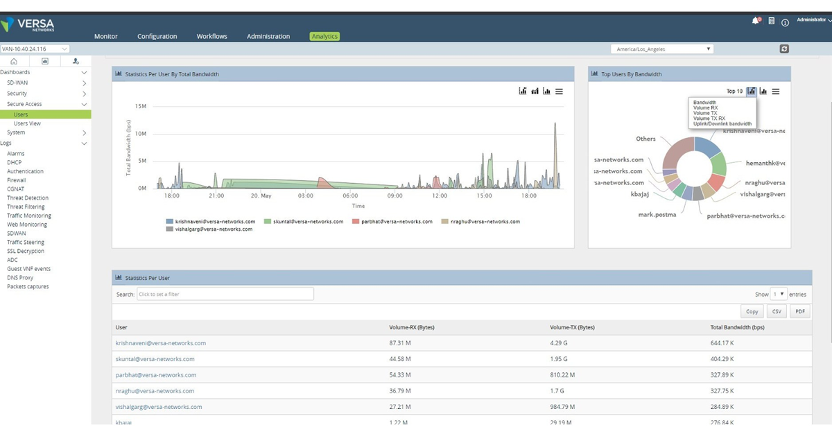 Top 8 Secure Access Service Edge (SASE) Providers in 2023 12 Versa Networks Unified SASE interface.
