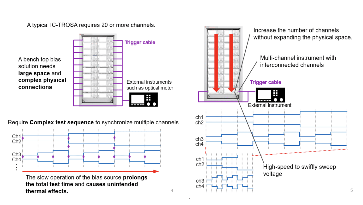 Where Precision Meets Density: Unlocking the Future of Data Center Testing 4 Where Precision Meets Density: Unlocking the Future of Data Center Testing
