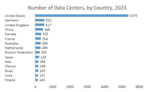How Data Center as a Service (DCaaS) is Reshaping the Future of IT Infrastructure 2 How Data Center as a Service (DCaaS) is Reshaping the Future of IT Infrastructure
