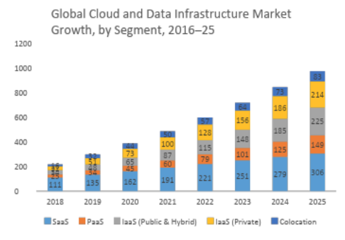 How Data Center as a Service (DCaaS) is Reshaping the Future of IT Infrastructure 3 How Data Center as a Service (DCaaS) is Reshaping the Future of IT Infrastructure