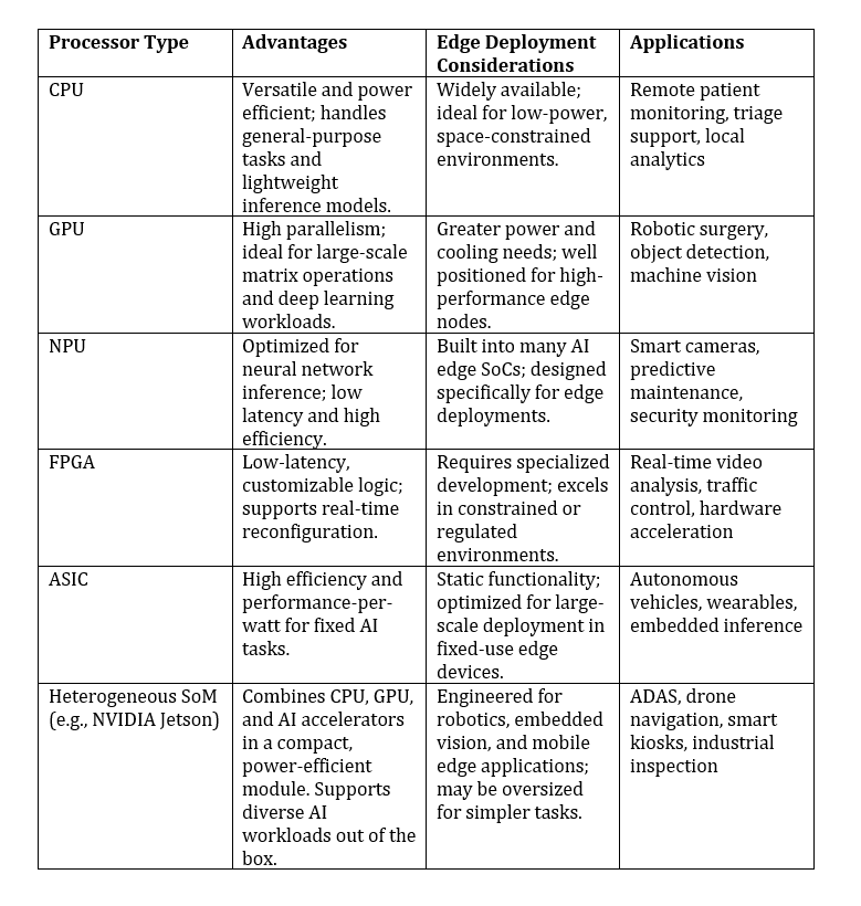 From the Cloud to the Intelligent Edge: Benefits, Applications, and Key Considerations 2 From the Cloud to the Intelligent Edge: Benefits, Applications, and Key Considerations