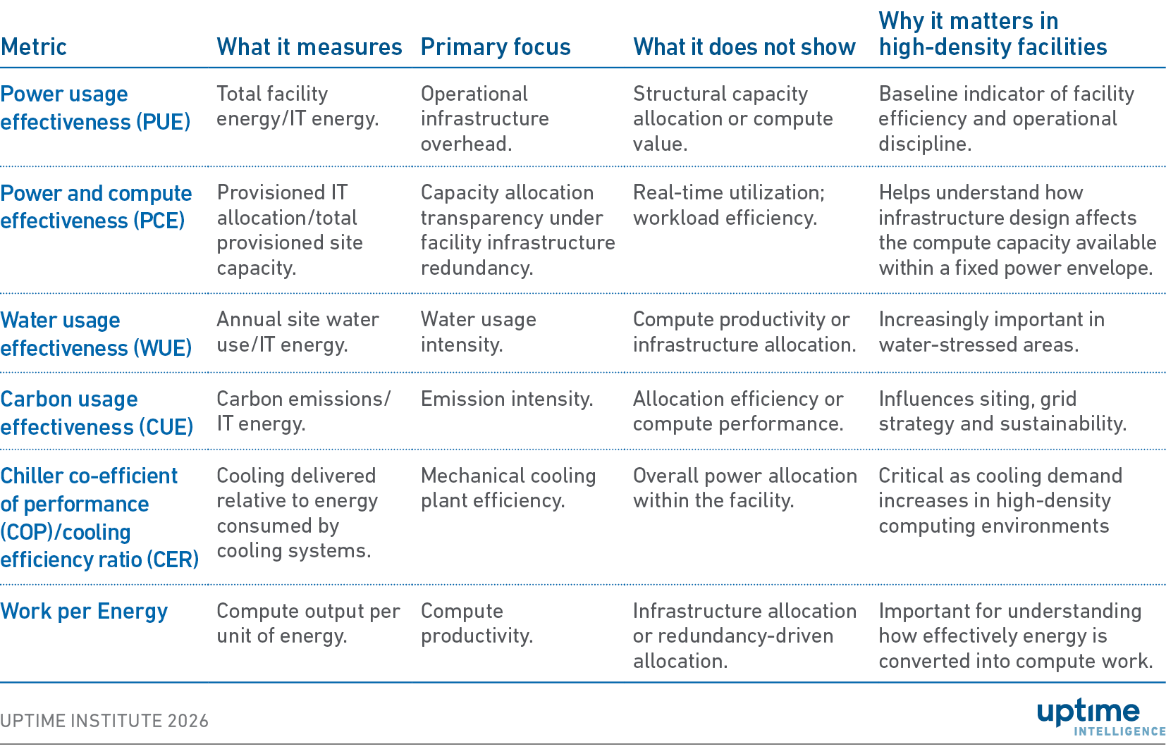 Capacity allocation and the next generation of AI-era KPIs